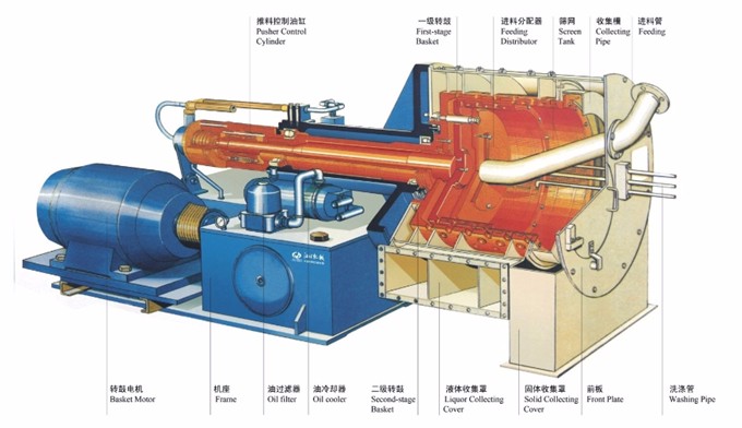 HR400-N型臥式雙級活塞推料離心機(jī)結(jié)構(gòu)圖